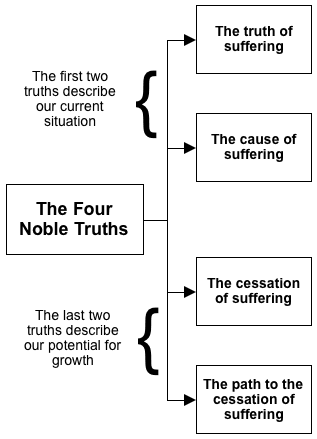 Simple course summary diagram